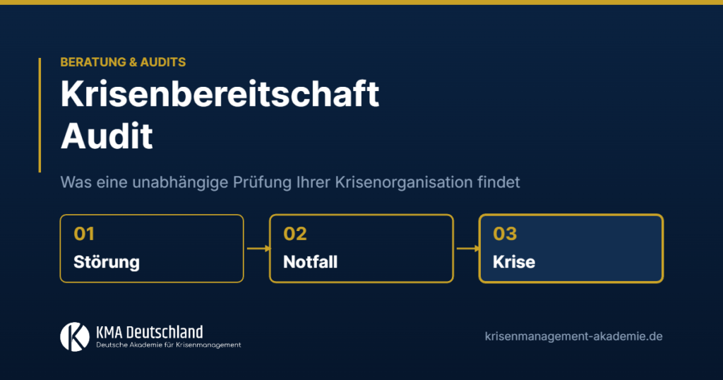 Krisenbereitschaft Audit: Prüfung der Krisenorganisation entlang der Eskalationsstufen Störung, Notfall und Krise