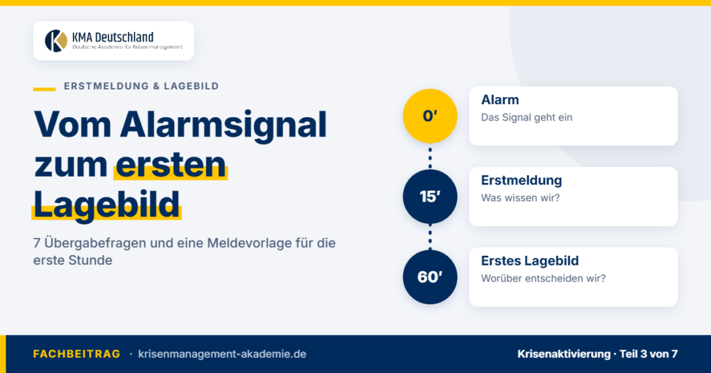 Vom Alarmsignal zum ersten Lagebild: Alarm, Erstmeldung nach etwa 15 Minuten, Lagebild nach etwa 60 Minuten. KMA Deutschland.