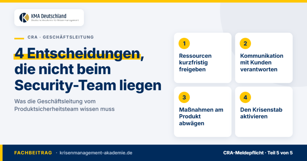 CRA und Geschäftsleitung: vier Entscheidungen – Ressourcen, Kundenkommunikation, Maßnahmen am Produkt, Krisenstab. KMA Deutschland.
