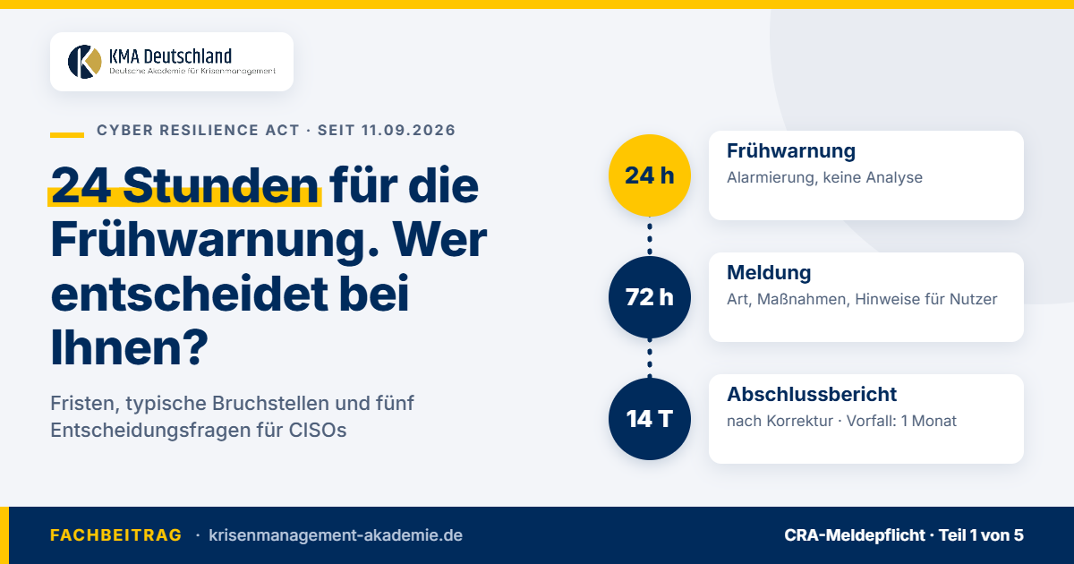 Cyber Resilience Act: Crameldepflicht In 24 Und 72 Stunden | Krisenmanagement Cyber resilience act: crameldepflicht in 24 und 72 stunden – frühwarnung, meldung und abschlussbericht im überblick. Kma deutschland.