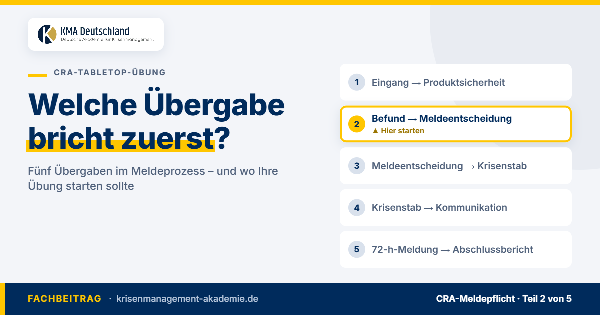 Cratabletop: fünf übergaben im meldeprozess, hervorgehoben die übergabe vom befund zur meldeentscheidung. Kma deutschland.