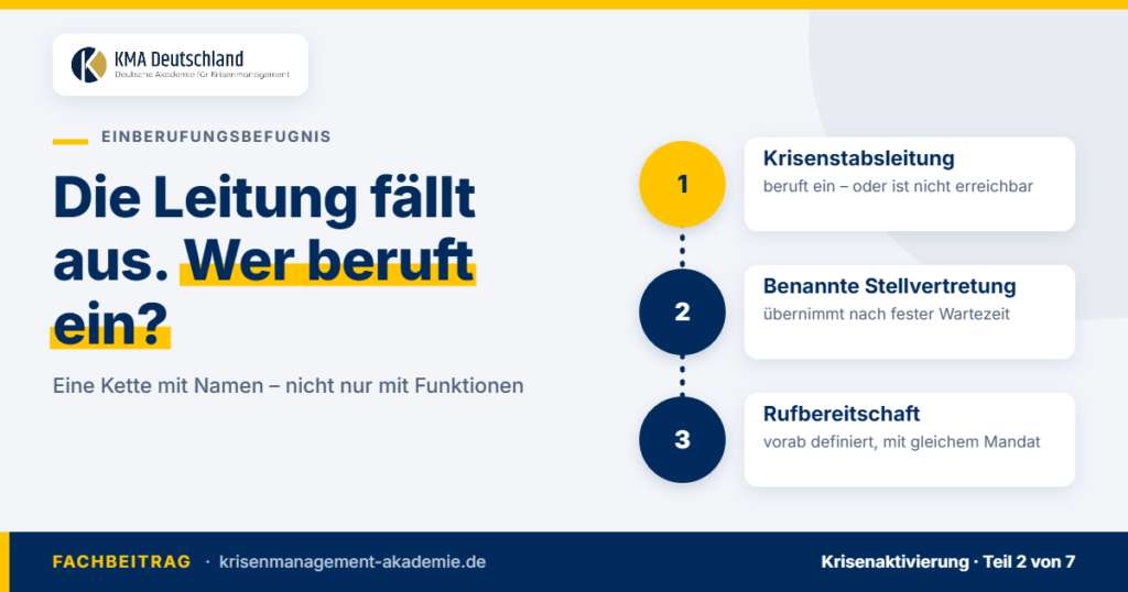 Einberufung des Krisenstabs: Krisenstabsleitung, benannte Stellvertretung und Rufbereitschaft als Kette. KMA Deutschland.