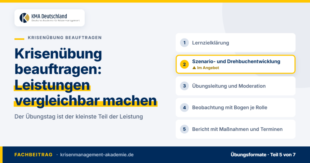 Leistungsbestandteile einer beauftragten Krisenübung als Liste. KMA Deutschland.