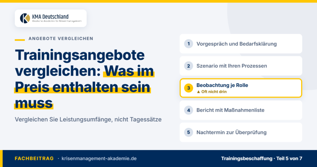 Leistungsumfang eines Krisentrainings: Vorgespräch, Szenario, Beobachtung je Rolle, Bericht, Nachtermin. KMA Deutschland.