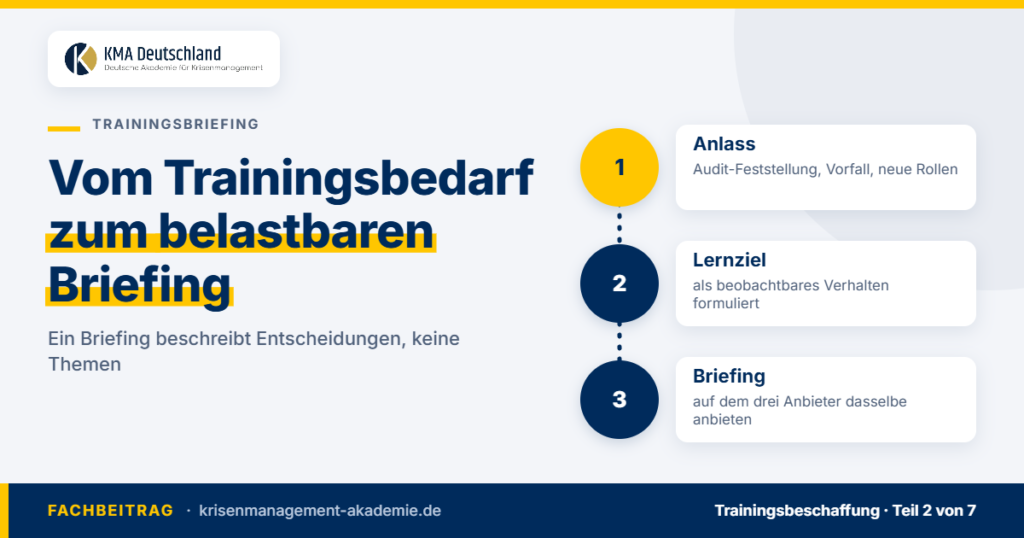 Vom Anlass über das Lernziel zum Briefing für ein Krisentraining. KMA Deutschland.