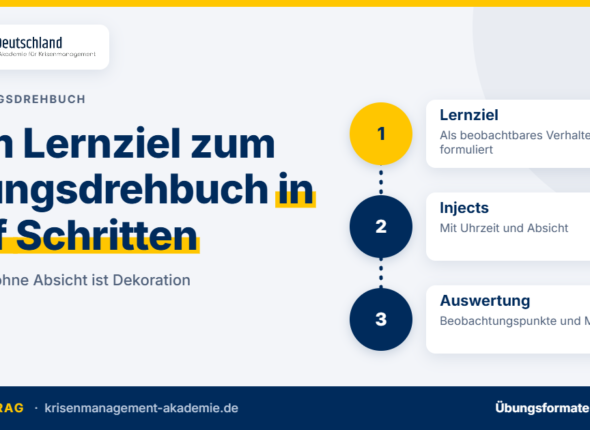 Vom lernziel über injects zur auswertung im übungsdrehbuch. Kma deutschland.